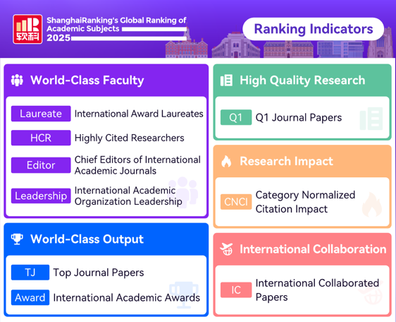 Ακόμη πιο ψηλά το Τμήμα μας στην παγκόσμια θεματική κατάταξη Shanghai Ranking